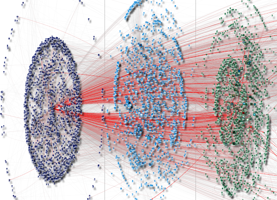 @BArevalodeLeon Twitter NodeXL SNA Map and Report for miércoles, 04 febrero 2026 at 08:29 UTC