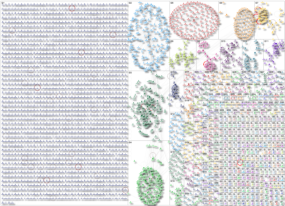 #LLM Twitter NodeXL SNA Map and Report for Thursday, 05 February 2026 at 02:30 UTC