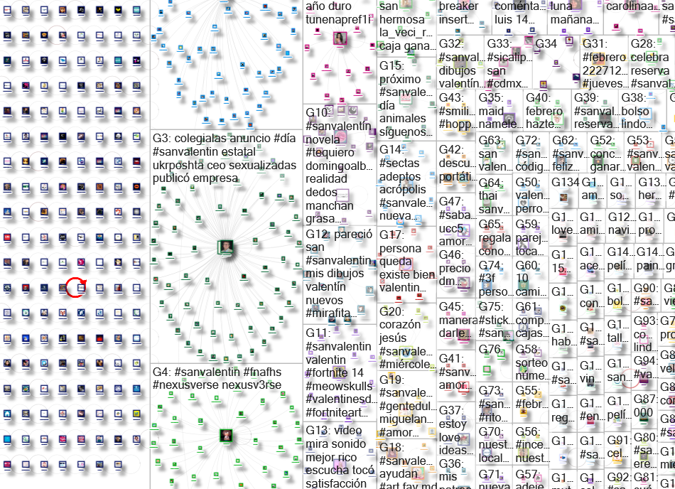 #DíadelosEnamorados OR #SanValentín Twitter NodeXL SNA Map and Report for lunes, 09 febrero 2026 at 