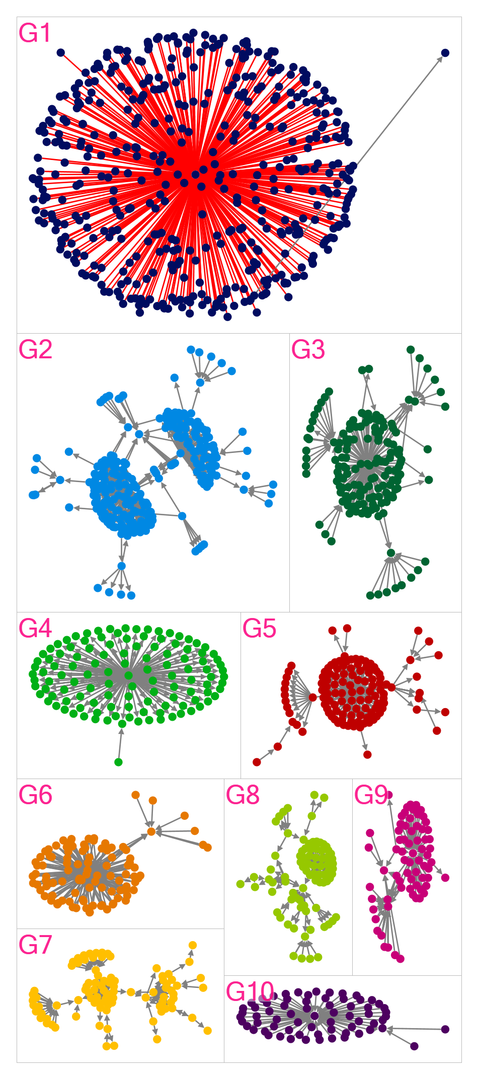 TikTokMadeMeBuyIt OR Beauty OR Influencers Twitter NodeXL SNA Map and Report for Wednesday, 26 March