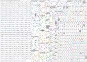 Jennifer Garner Twitter NodeXL SNA Map and Report for Wednesday, 29 April 2026 at 00:14 UTC