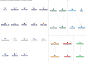 #EndPreventableDeaths Twitter NodeXL SNA Map and Report for Wednesday, 29 April 2026 at 06:55 UTC