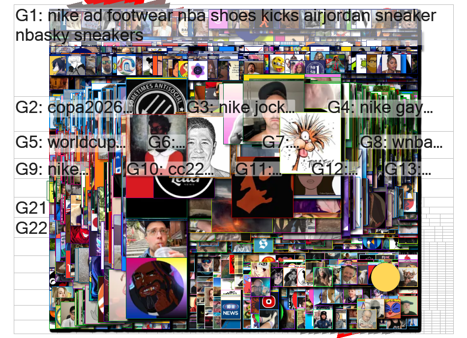 nike Bluesky NodeXL SNA Map and Report for Monday, 20 July 2026 at 21:15