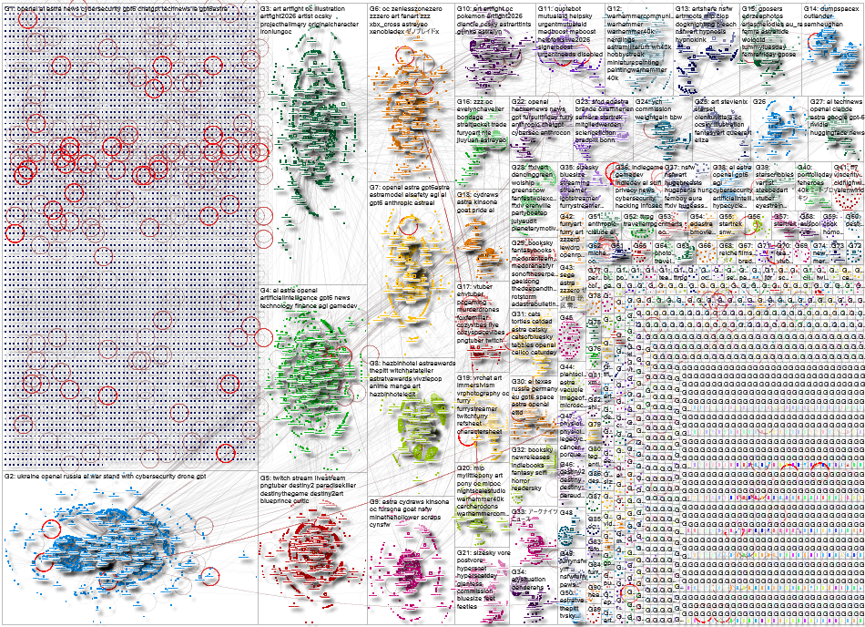 Astra Bluesky NodeXL SNA Map and Report for Tuesday, 08 September 2026 at 00:39